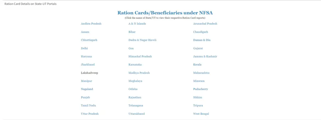 Khadya Suraksha New List